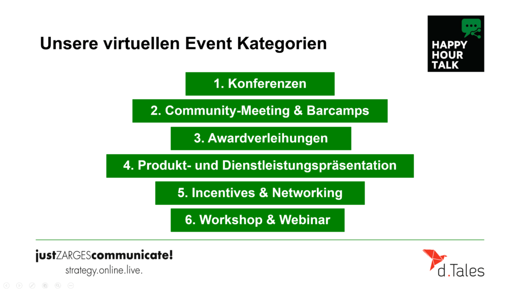 Virtuelle Events - Kategorien