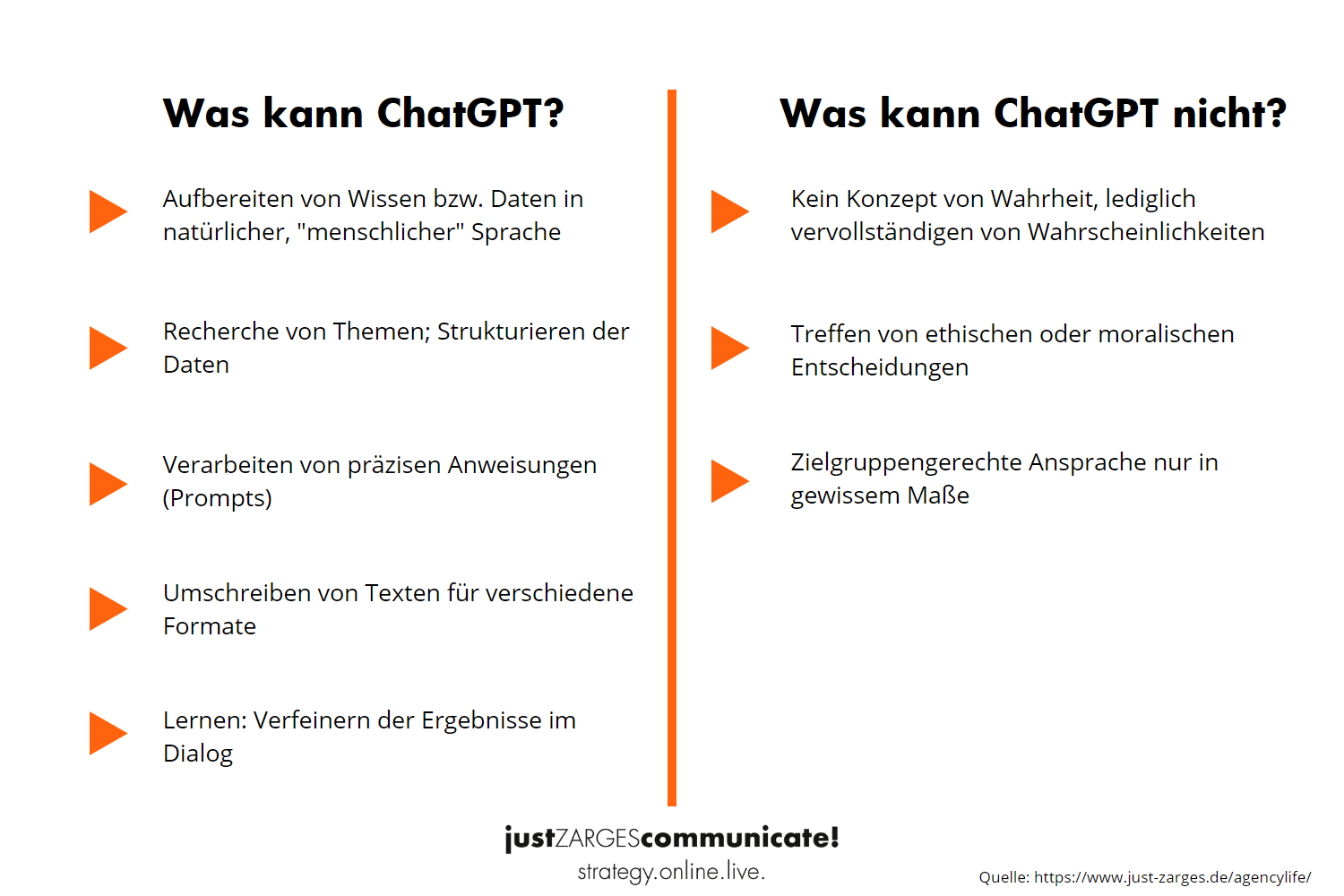 ChatGPT: Was kann die KI und was nicht?